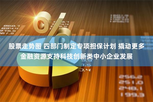 股票走势图 四部门制定专项担保计划 撬动更多金融资源支持科技创新类中小企业发展